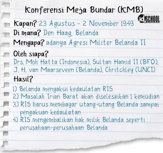 Hasil Konferensi Meja Bundar
