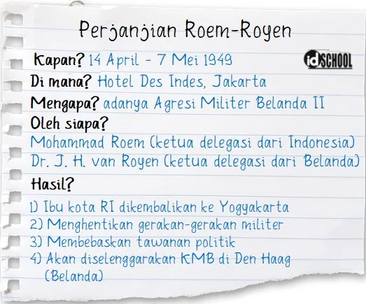 Hasil Perjanjian Roem-Royen