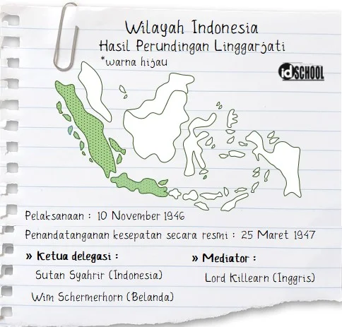 Hasil Perundingan Linggarjati