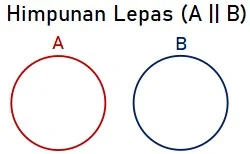 Himpunan Lepas