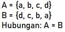 Himpunan Sama Dengan