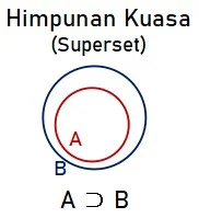 Hubungan Himpunan A dan B