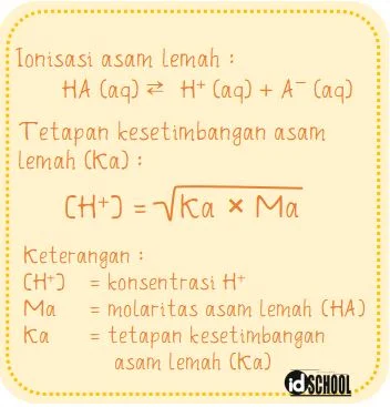 Ionisasi Asam Lemah