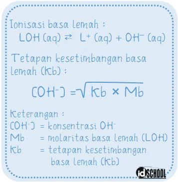 Ionisasi Basa Lemah