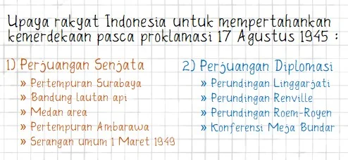 Perundingan untuk Mempertahankan Kedaulatan Indonesia