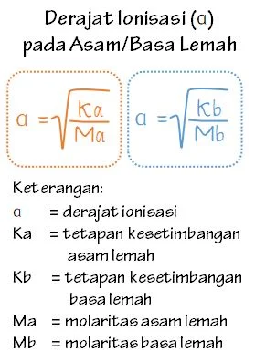 Rumus Derajat Ionisasi Asam dan Basa Lemah