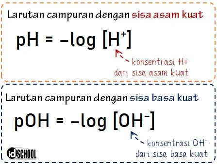 Rumus pH Campuran Larutan Asam dan Basa