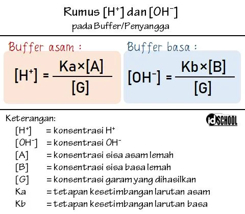 Rumus pH campuran Laurtan Buffer atau Penyangga