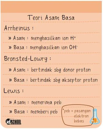 Teori Asam Basa