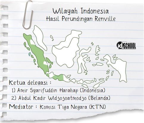 Wilayah Indonesia Hasil Perundingan Renville