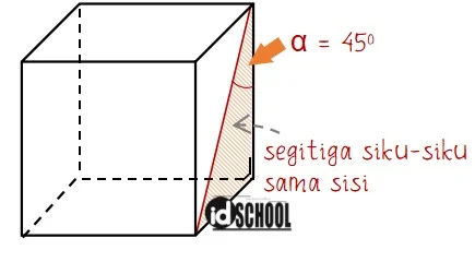Contoh Letak dan Besar Sudut Antara 2 Garis