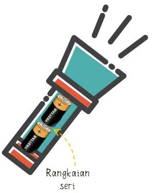 Contoh rangkaian listrik seri paralel dan campuran