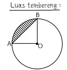 Daerah yang Disebut Tembereng