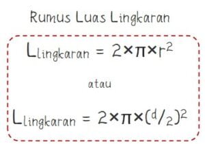 Unsur-unsur, Keliling, Dan Luas Lingkaran – Idschool.net