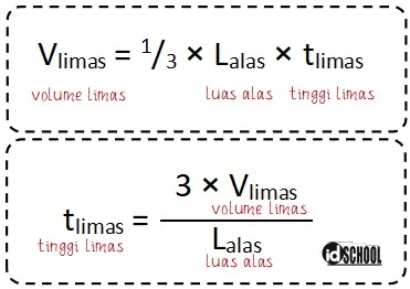 Rumus Volume dan Tinggi Limas