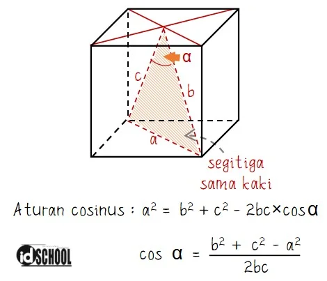 Sudut Antara 2 Garis pada Kubus