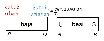 Contoh Soal Cara Menentukan Kutub Magnet Cara Induksi