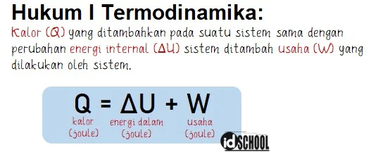 Hukum I Termodinamika