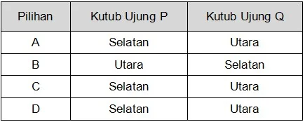 Kutub Utara dan Kutub Selatan dari Magnet