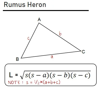 Rumus Heron untuk Menghitung Luas Segitiga Sembarang