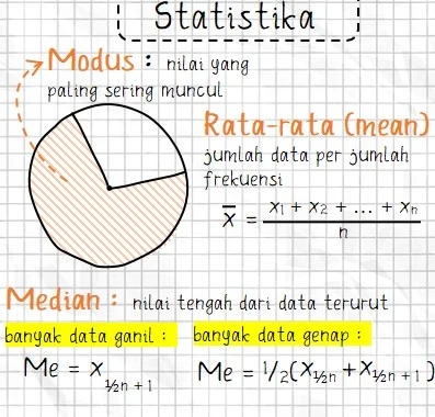 Rumus Statistika