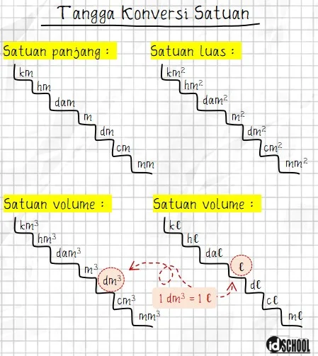 Kumpulan Rumus Matematika SD