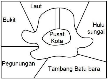 Contoh Soal Arah Pengembangan Kota