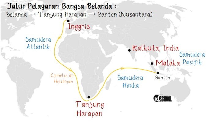 Peta Pelayaran Bangsa Eropa