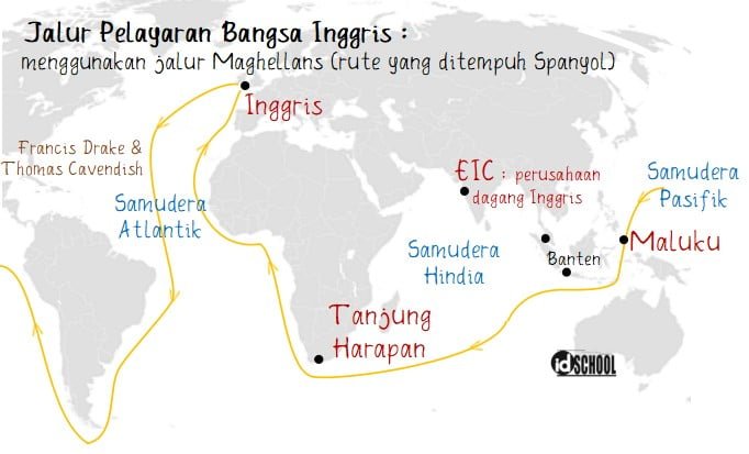 Jalur Pelayaran Bangsa Inggris ke Indonesia