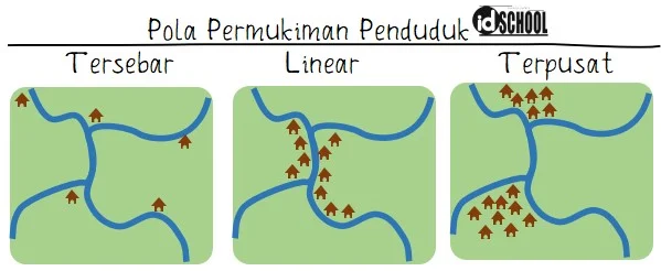 Pola Permukiman Penduduk