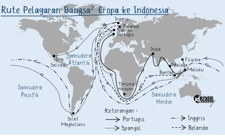 Rute pada Zaman Penjelajahan Samudra Oleh Bangsa Eropa