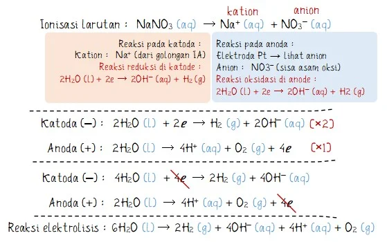 Contoh Cara Menentukan Reaksi yang Terjadi di Katoda pada Sel Elektrolisis
