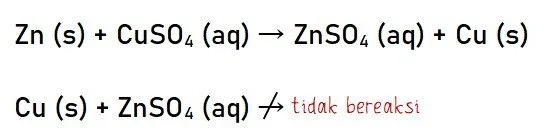 Contoh Reaksi Berlangsung dan Tidak Berlangsung