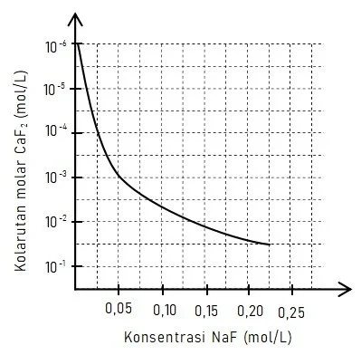 Contoh Soal Cara Menentukan Ion Logam yang Mengendap