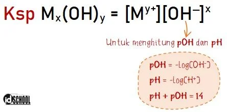 Hubungan Ksp dan pH