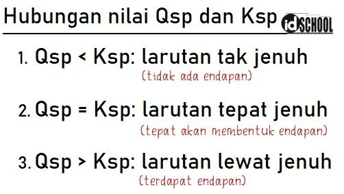 Hubungan Qsp dan Ksp Larutan