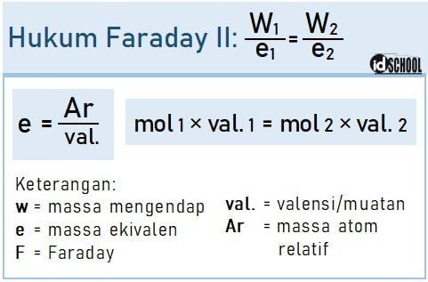 Hukum Faraday II