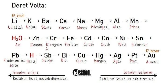 Karakteristik Deret Volta Semakin ke Kiri/Kanan