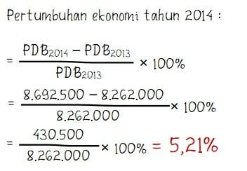 Cara Menghitung Pertumbuhan Ekonomi – Idschool.net