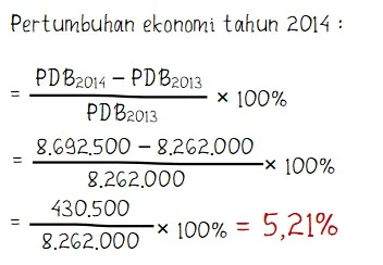 Pertumbuhan Ekonomi Tahun 2014