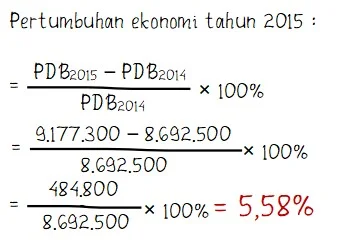Pertumbuhan Ekonomi Tahun 2015