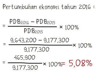 Pertumbuhan Ekonomi Tahun 2016
