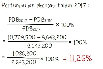 Pertumbuhan Ekonomi Tahun 2017