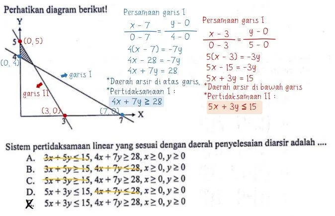 Cara Menentukan Sistem Pertidaksamaan yang Sesuai dengan Gambar Daerah Layak