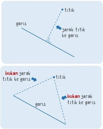 Contoh Benda dan Salah untuk Jarak Titik ke Garis