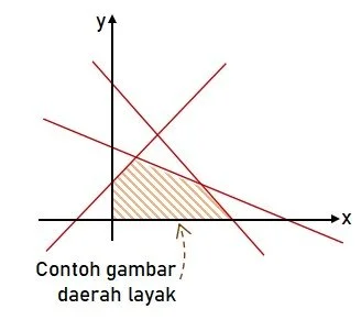 Contoh Bentuk Gambar Daerah Layak