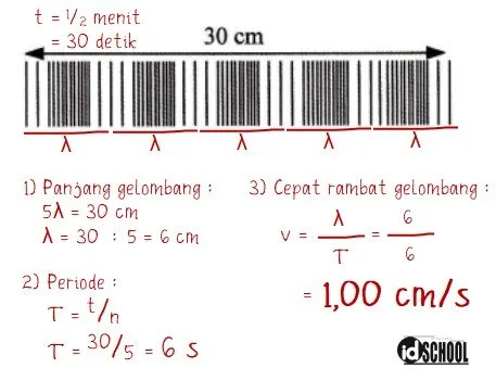 Contoh Cara Hitung Cepat Rambat Gelombang di Udara