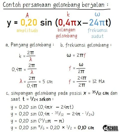 Contoh Persamaan Gelombang Berjalan