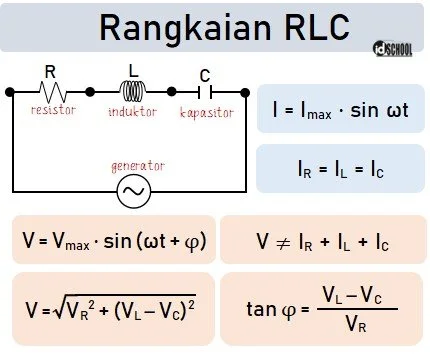 Kumpulan Rumus Rangkaian RLC AC