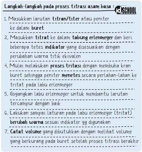 Langkah-Langkah pada Proses Titrasi Asam Basa